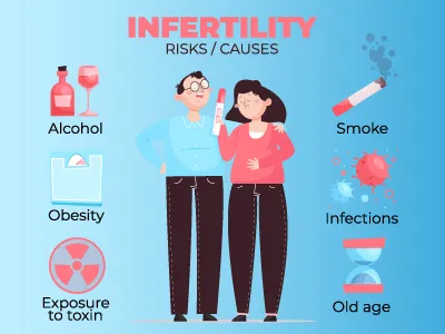 Symptoms of Infertility