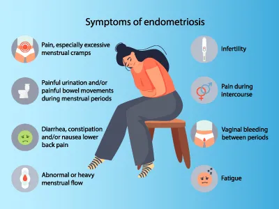 Symptoms of Endometriosis